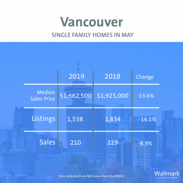 Wallmark Square Stats 040604