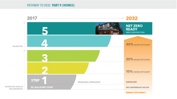 BC Energy Step Code Wallmark Homes