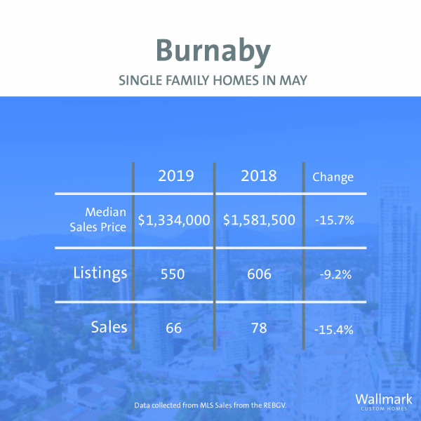 Wallmark Square Stats 020604